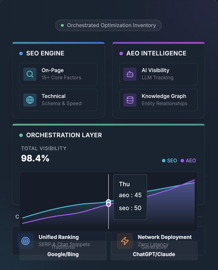 OmniGanic Features Dashboard