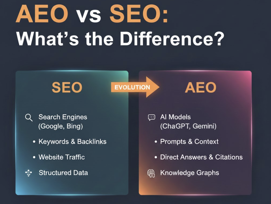 AEO vs SEO: What's the Difference and Why It Matters in 2026
